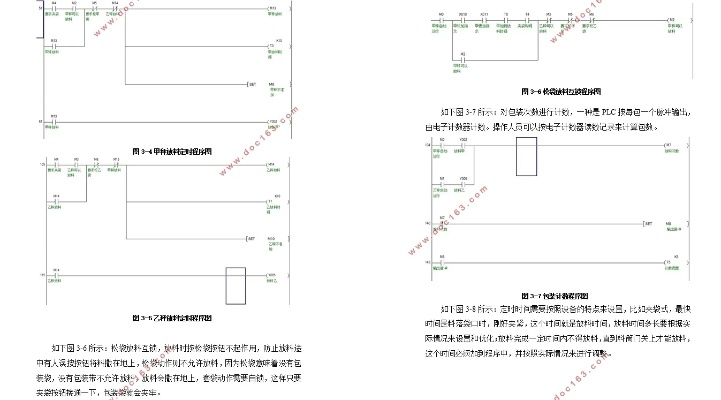 PLC电子磅计量控制器详解 PLC电子磅计量控制器详解