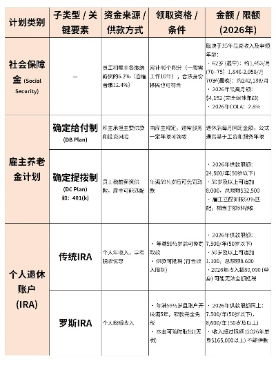 美国劳动就业政策全解析,从福利保障到灵活用工 美国劳动就业政策全解析,从福利保障到灵活用工