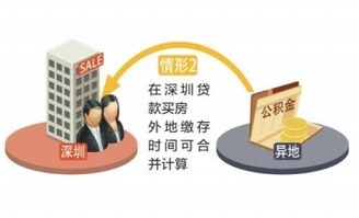 深圳公积金政策解读,无公积金如何缴纳 深圳公积金政策解读,无公积金如何缴纳