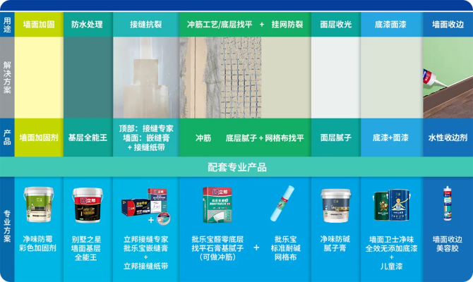加盟装修油漆涂料行业指南 加盟装修油漆涂料行业指南