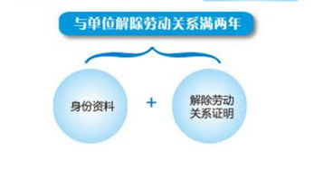 沧州公积金注销如何提取? 沧州公积金注销如何提取?