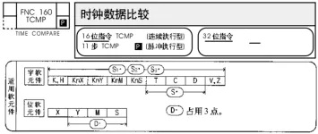 三菱PLC温度时间控制器的全面解析与应用 三菱PLC温度时间控制器的全面解析与应用