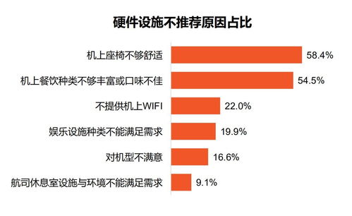 餐饮品牌NPS模型,用净推荐值撬动口碑的实战指南 餐饮品牌NPS模型,用净推荐值撬动口碑的实战指南