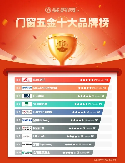 揭秘门窗五金行业,十大品牌排名与选购指南 揭秘门窗五金行业,十大品牌排名与选购指南