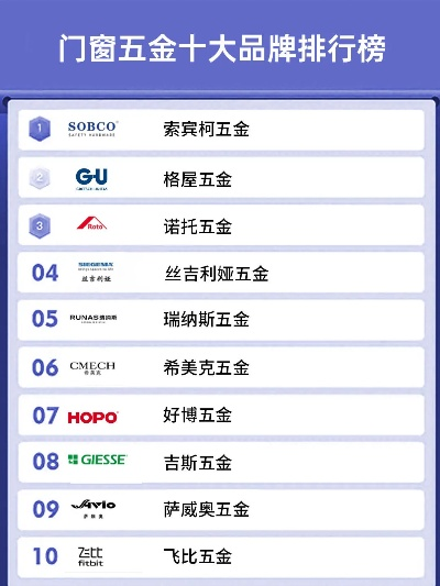 揭秘门窗五金行业,十大品牌排名与选购指南 揭秘门窗五金行业,十大品牌排名与选购指南