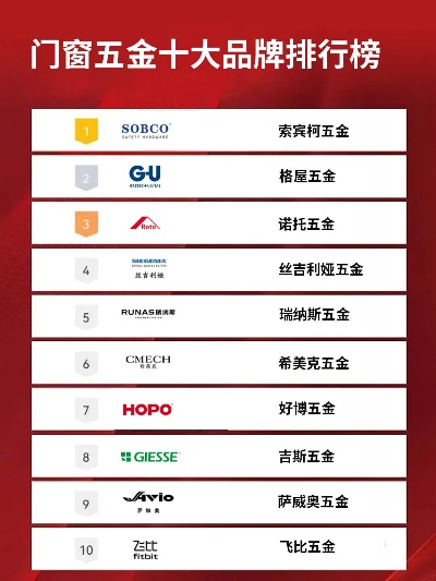 揭秘门窗五金行业,十大品牌排名与选购指南 揭秘门窗五金行业,十大品牌排名与选购指南