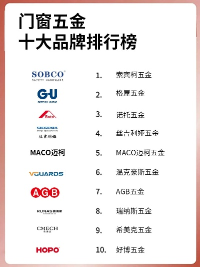 揭秘门窗五金行业,十大品牌排名与选购指南 揭秘门窗五金行业,十大品牌排名与选购指南