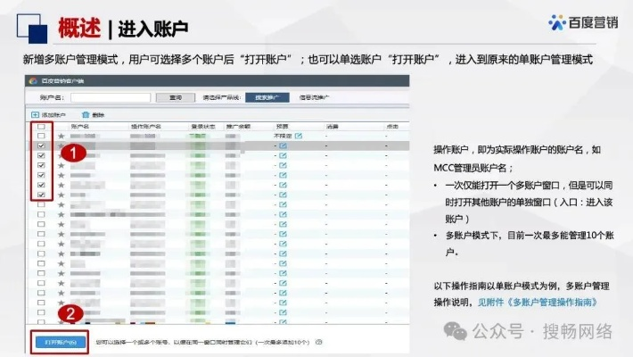 百度推广账户公用,企业如何高效管理多账号?全攻略+避坑指南 百度推广账户公用,企业如何高效管理多账号?全攻略+避坑指南