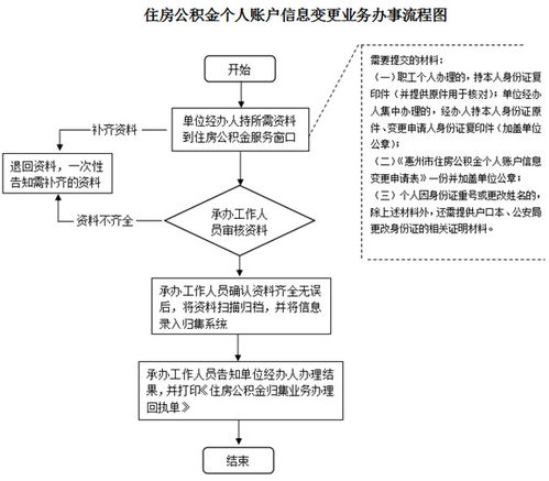 住房公积金变更指南 住房公积金变更指南