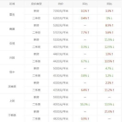 江西地毯价格全解析,从几十元到上千元一米的选购指南 江西地毯价格全解析,从几十元到上千元一米的选购指南