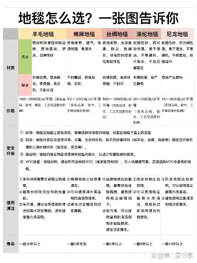江西地毯价格全解析,从几十元到上千元一米的选购指南 江西地毯价格全解析,从几十元到上千元一米的选购指南