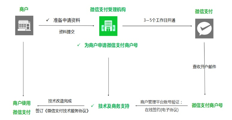 杭州微信分付找商家兑现避坑指南,全流程解析与实用技巧 杭州微信分付找商家兑现避坑指南,全流程解析与实用技巧