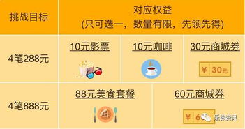 羊小咩便荔卡薅羊毛指南，信用卡套现余额宝躺赚利息的秘密武器