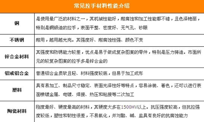 装修五金厂家大搜索,哪里可以找到合适的供应商? 装修五金厂家大搜索,哪里可以找到合适的供应商?