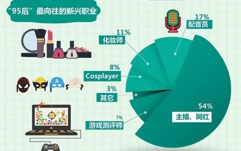 从零开始做短视频创业?这5大坑千万别踩!手把手教你避雷 从零开始做短视频创业?这5大坑千万别踩!手把手教你避雷