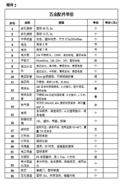 临沂柜子五金厂家批发指南 临沂柜子五金厂家批发指南