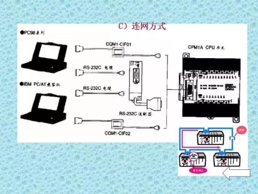 掌握卡乐PLC控制器,一份全面使用指南 掌握卡乐PLC控制器,一份全面使用指南
