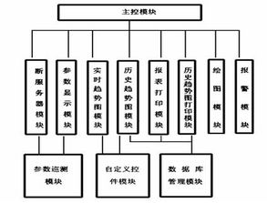 PLC控制器在路灯自动控制中的运用 PLC控制器在路灯自动控制中的运用
