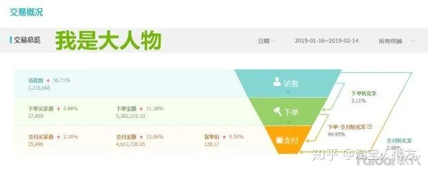 手机淘宝开店总失败?这7大误区90%的人踩过!附完整避坑指南 手机淘宝开店总失败?这7大误区90%的人踩过!附完整避坑指南