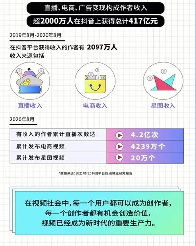 2023年短视频创业现象级风口,真相与避坑指南 2023年短视频创业现象级风口,真相与避坑指南