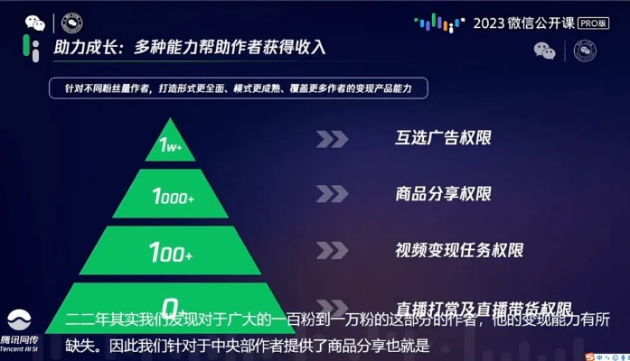 2023年短视频创业现象级风口,真相与避坑指南 2023年短视频创业现象级风口,真相与避坑指南