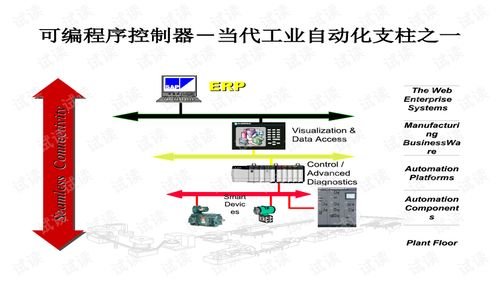PLC编程控制器接线入门指南