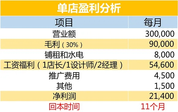 加盟厨卫电器店成本解析，从0到1的投入与盈利全指南