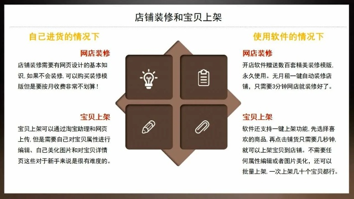 新手必看！从零开始开淘宝店的保姆级教程（附避坑指南）