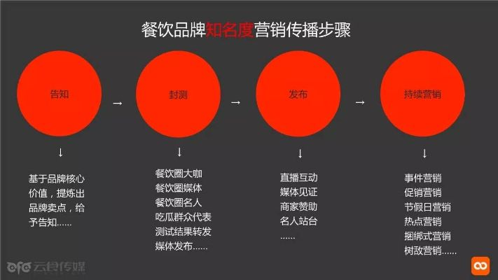餐饮品牌如何提升价值？5大策略+实战案例全解析