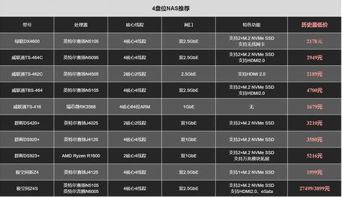 宠物挖掘玩具有哪些品牌？从入门到进阶的选购指南