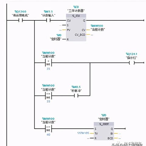 PLC编程控制器的多组运行策略