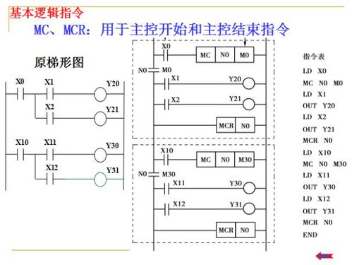 挖掘机控制器与PLC的关联性探究 挖掘机控制器与PLC的关联性探究