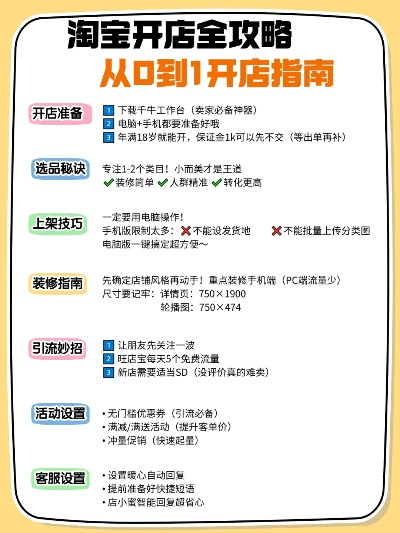 从零开始，手把手教你轻松在淘宝开店全攻略