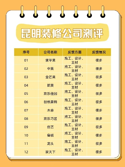 昆明装修公司加盟全面指南 昆明装修公司加盟全面指南