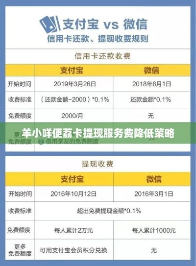 羊小咩便荔卡提现要利息吗?费用全解析! 羊小咩便荔卡提现要利息吗?费用全解析!