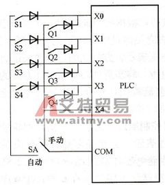掌握两轴松下伺服控制器PLC编程的秘诀