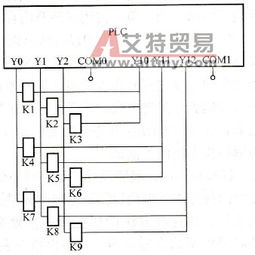 掌握两轴松下伺服控制器PLC编程的秘诀 掌握两轴松下伺服控制器PLC编程的秘诀