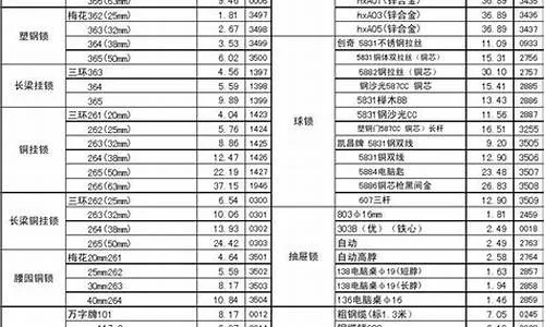 江西大型五金厂家现货大全 江西大型五金厂家现货大全