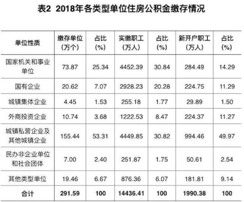复工后公积金怎么交费 复工后公积金怎么交费