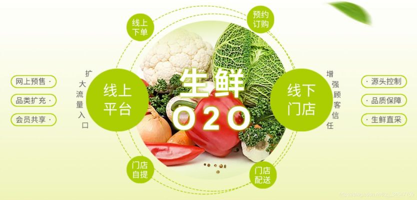 微信如何快速下单生鲜小程序并跟踪发货 微信如何快速下单生鲜小程序并跟踪发货
