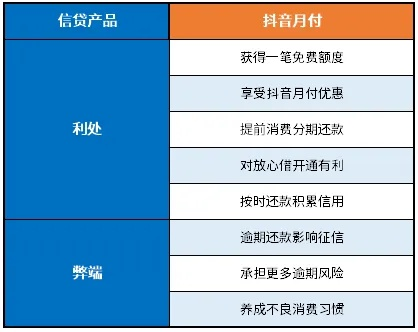 杭州抖音月付套出来怎么样?别被高收益迷惑双眼! 杭州抖音月付套出来怎么样?别被高收益迷惑双眼!