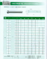苏州直销五金厂家报价一览 苏州直销五金厂家报价一览