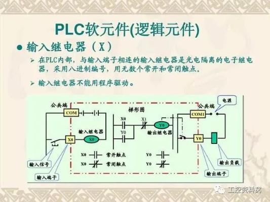 掌握差分输入型PLC运动控制器的精髓