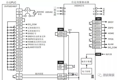 PLC与伺服阀控制器的连接方式 PLC与伺服阀控制器的连接方式