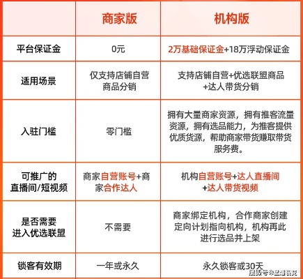 淘宝开店卖别家商品真的靠谱吗？手把手教你掘金分佣模式