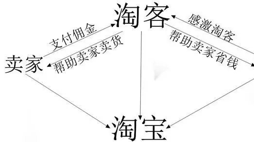 淘宝开店卖别家商品真的靠谱吗?手把手教你掘金分佣模式 淘宝开店卖别家商品真的靠谱吗?手把手教你掘金分佣模式