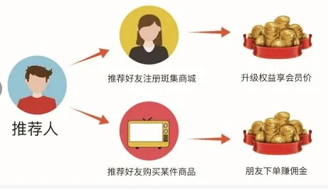淘宝开店卖别家商品真的靠谱吗?手把手教你掘金分佣模式 淘宝开店卖别家商品真的靠谱吗?手把手教你掘金分佣模式