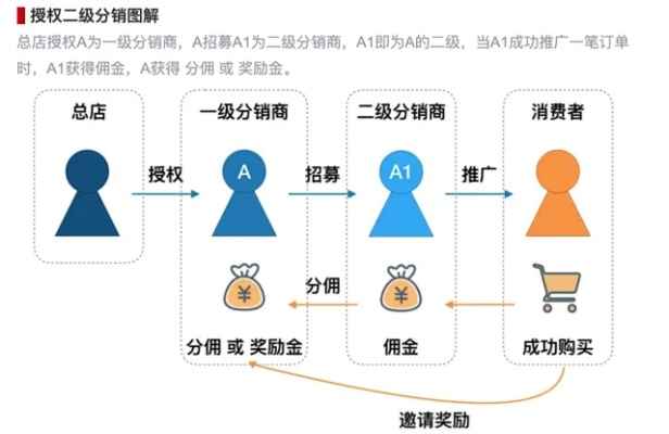 淘宝开店卖别家商品真的靠谱吗?手把手教你掘金分佣模式 淘宝开店卖别家商品真的靠谱吗?手把手教你掘金分佣模式
