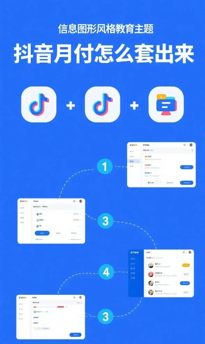 杭州抖音月付套出来多久到账?新手必看攻略! 杭州抖音月付套出来多久到账?新手必看攻略!