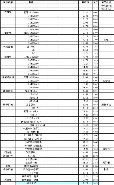宿迁直销五金厂家报价一览表